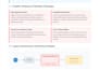 build production ready AWS infrastructure via terraform iac